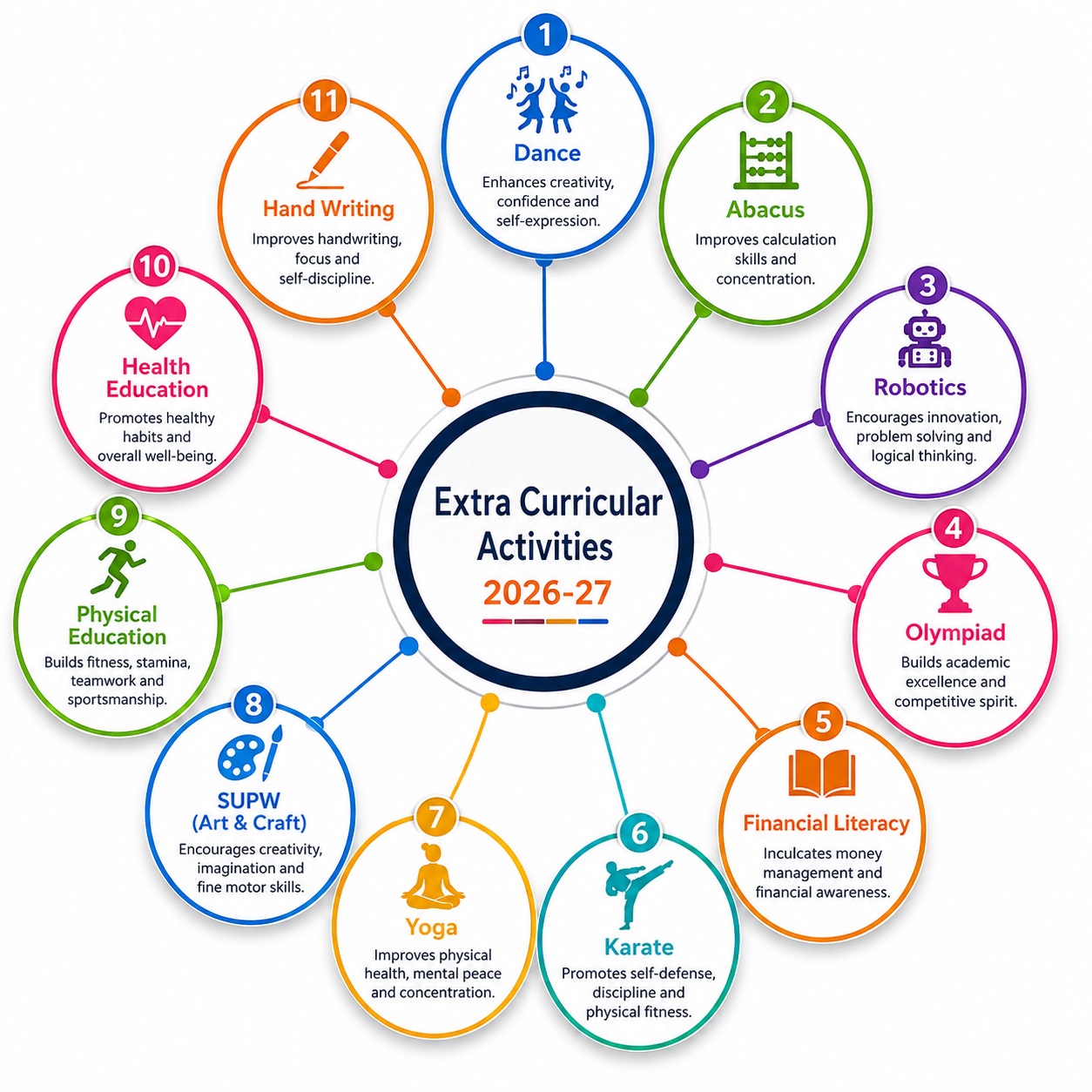 Extra Curricular Activities 2026-27